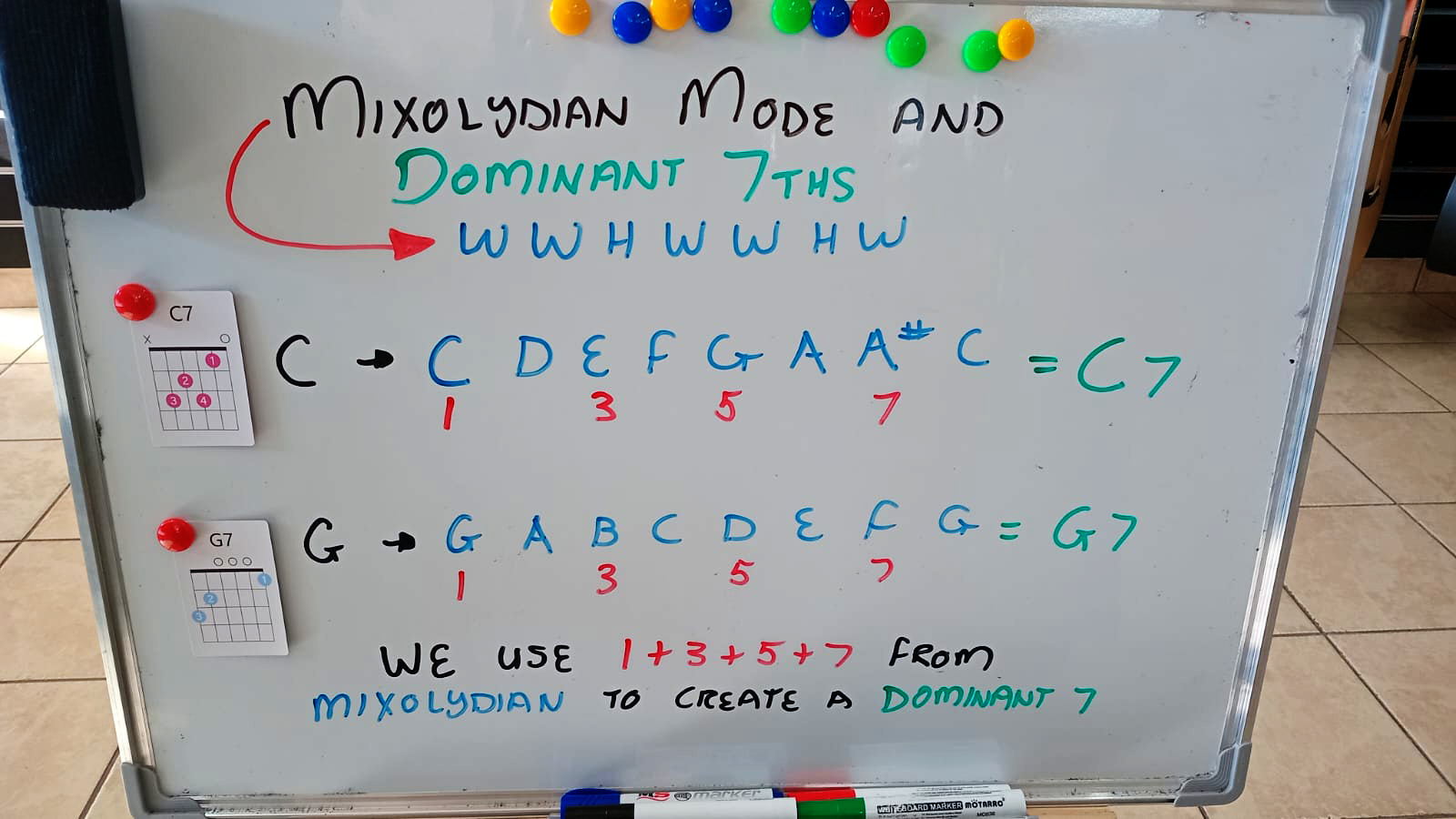 mixolydian mode
